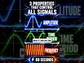 Signal Properties