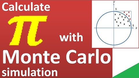 Calculate PI with Monte Carlo Simulation | - Python Example Code-