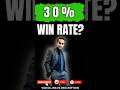 Ideal Trading Win Rate – You’ll Be Surprised! - By Desi Trading Guru
