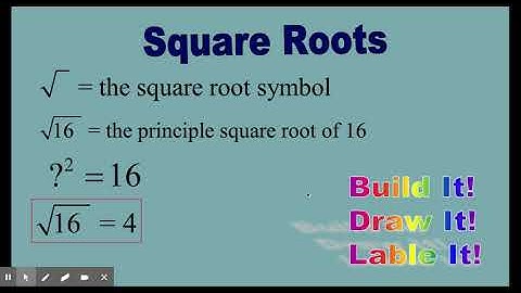 Perfect Squares and Square Roots! - Google Slides