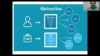 abstraction and Modularization 1