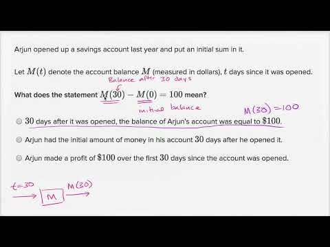Math Algebra 1 - Function notation word problem  bank