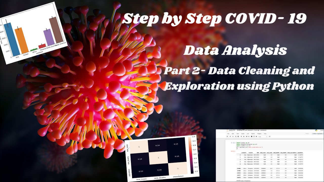 Covid-19 data analysis - Data Cleaning and exploration using Python ...