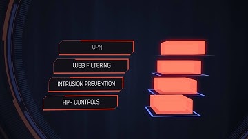 Cyberoam NGFW in action