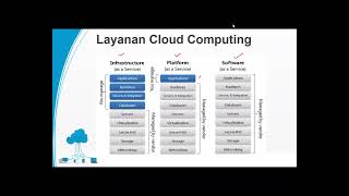 Konsep Teknologi 13 - Teknologi Cloud Computing - Kelas Pagi A