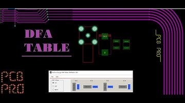 PCB PRO - Intro to DFA constraints in Allegro PCB Editor