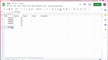 Google Sheets Line Graph Tutorial- ABC Data- Consequence