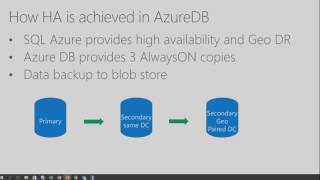Microsoft Ignite 2016 Maximize the power of SQL Azure with Dynamics AX