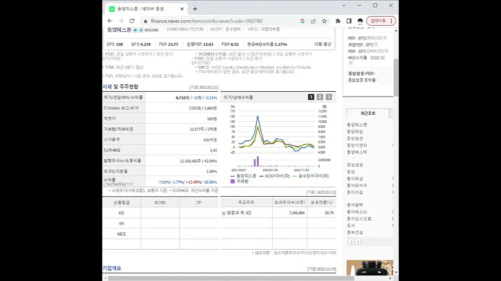 092780동양피스톤 주가 전망 및 차트 분석