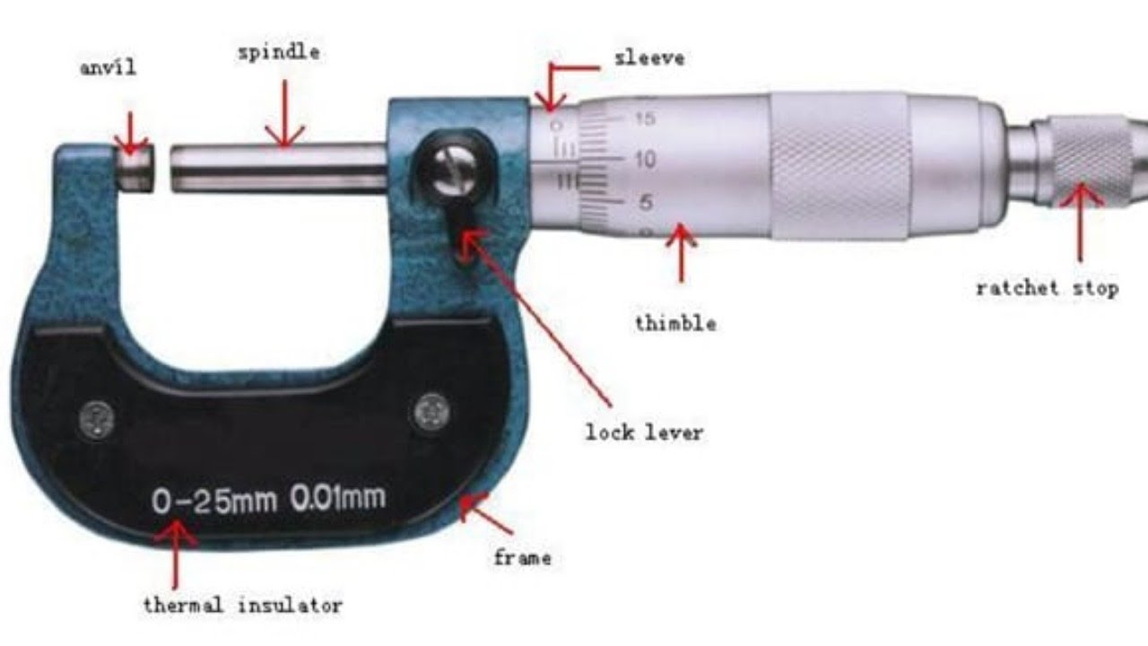 Java micrometer