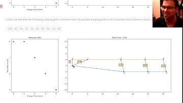 AI: Hidden Markov Models Part 3: Dynamic Programming Review, Dynamic Time Warping