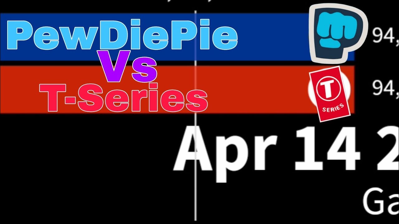 PewDiePie Vs T-Series Every Day - YouTube