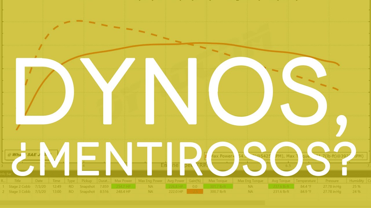 Leyendo gráficas del dinamómetro, ¡Que no te engañen con Dynos mágicos!