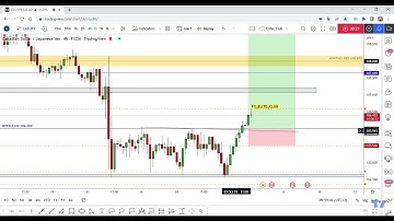 CAD/JPY Running In 60 Pips 0 Drawdown,From Last Analysis,Updated