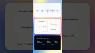 Animated Milestone Timeline Tutorial in Seconds with AI