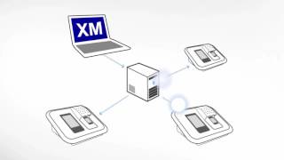 Templateconfiguration with CC-Vision