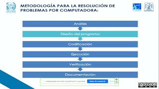 Estructuras secuenciales en Python