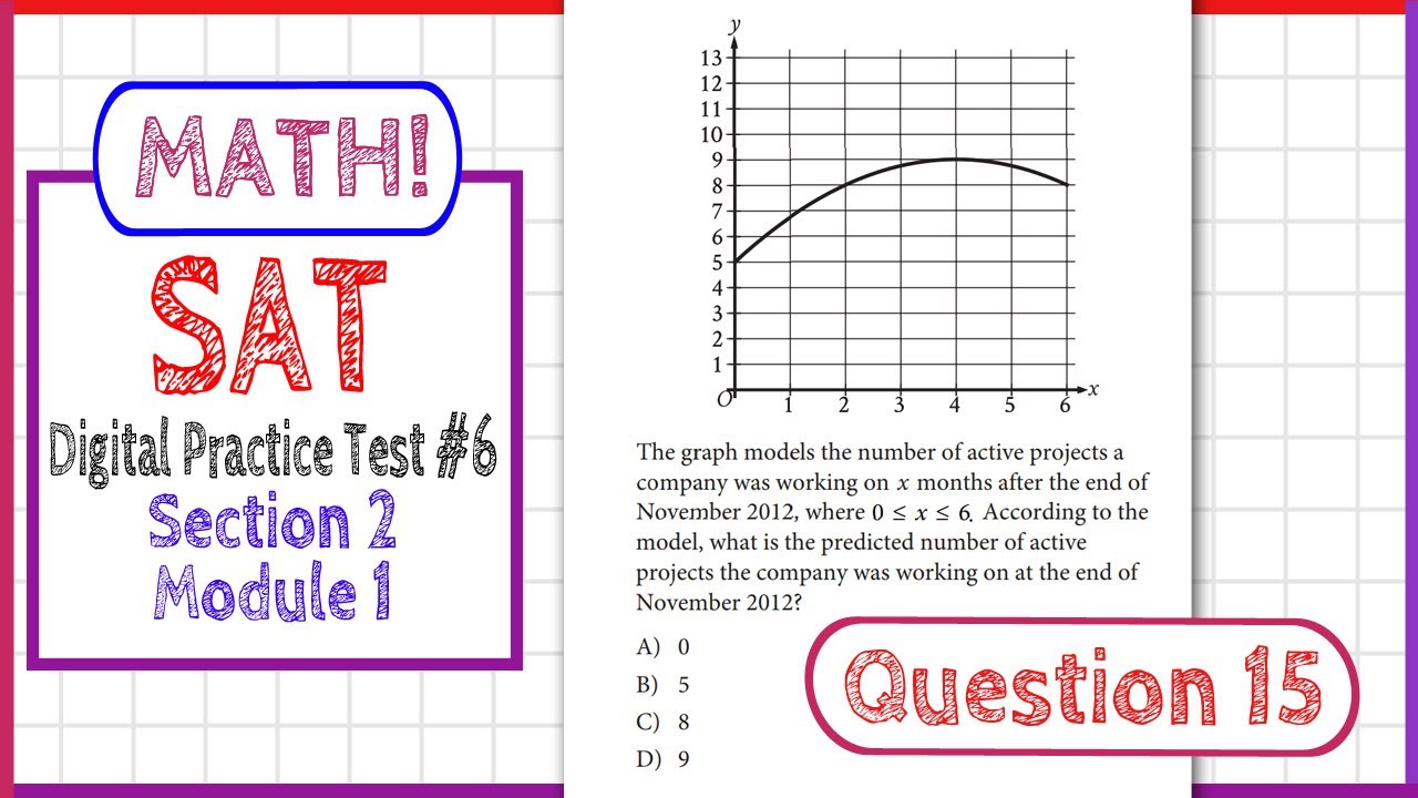 Question 15 in SAT Digital Practice Test #6, MATH Section 2 Module 1 ...
