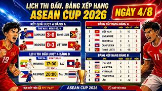 Lịch Thi Đấu, Bảng Xếp Hạng ASEAN Cup 2026 | Việt Nam Đá Thế Này, Ai Cản Nổi Ở Đông Nam Á? | 4/8