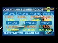 DIZITAL WORLD 🌎 SYSTEM PLAN PRESENTATION LIVE ZOOM SESSION CALCULATION AND DISTRIBUTION PART IN INR