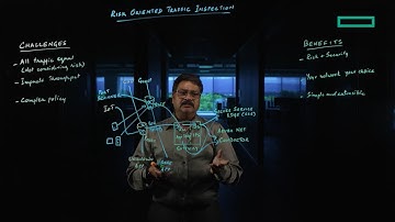Security inspection based on customer-defined risk