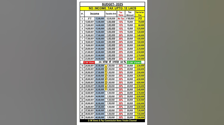 Income Tax new regime Tax Calculation