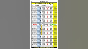 Income Tax new regime Tax Calculation