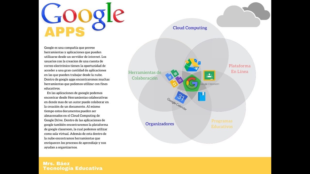 Educación desde la nube con Google Apps - YouTube