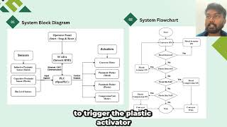 Automated Waste Sorting System with Metal and Plastic Compression using PLC & InTouch SCADA