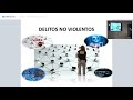 ASIS231 Webinar Seguridad Bancaria