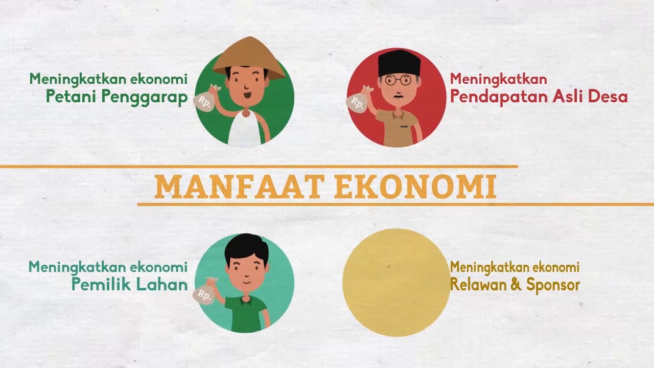 showreel Vector flat motion graphics