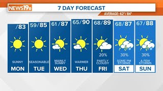 Sunny, warmer weather this week