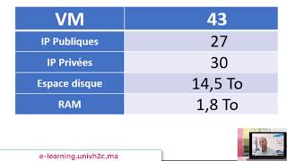 La Plateforme e-learning de l'Université  Hassan II de Casablanca . . . . . .  e-learning.univh2c.ma