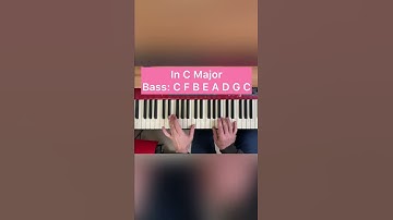 Sequence modulation from C to F#m. #musicproducer #jazzpiano #chordprogression #cinematicmusic