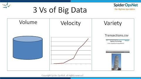 3Vs of Big Data