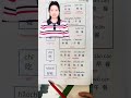 Using this book,learning mandarin is very easy #freemandarinchinese #languagelearning #mandarin