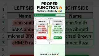Proper Function Used Microsoft Excel Text fix format Easily #excel#microsoftexcel#exceltips