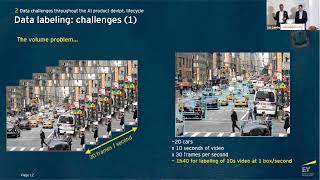 Data Centric AI, Automated Data Annotation & Weak Supervision