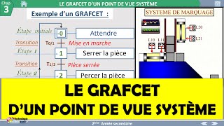 GRAFCET au point de vue Système-2021