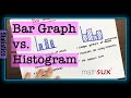 Understanding Bar Graphs and Histograms