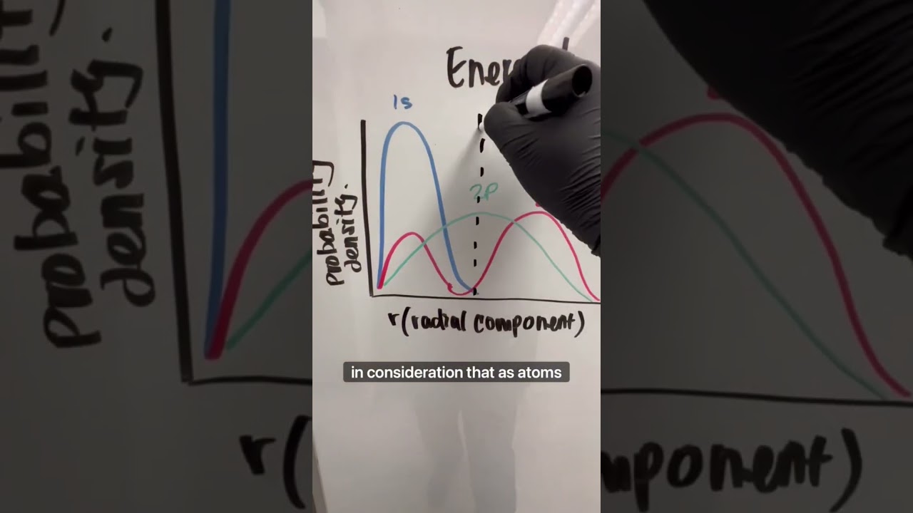 Introduction to Effective Nuclear Charge (Zeff) - General Chemistry Educational Resources