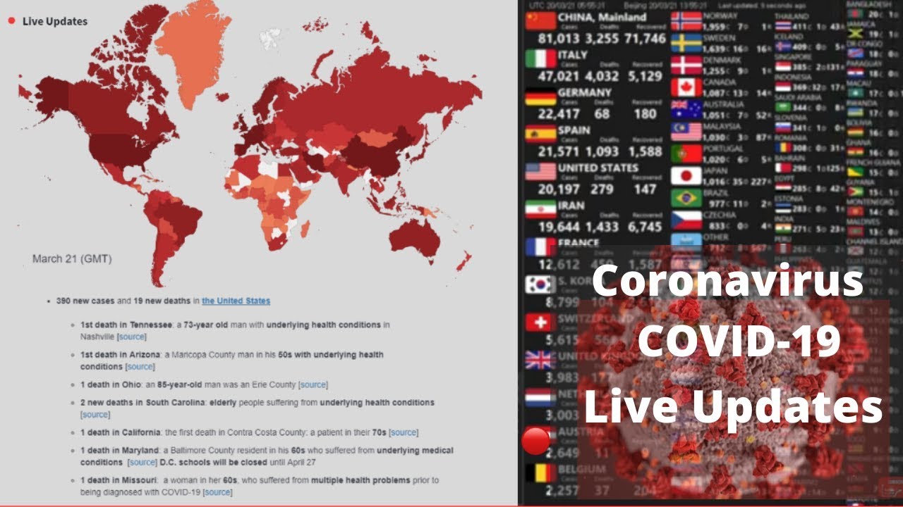🔴  Live Coronavirus Update All around the world Total Cases ,Recovery ,Deaths,News