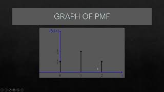 Overview of Random Variables with pdf,cdf,pmf pptx