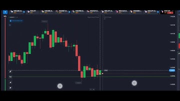 1 minute price action based trades| Binary Options| Divesh Thakur