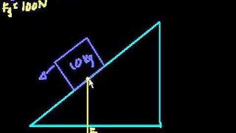 Mass on Inclined Plane in Bangla