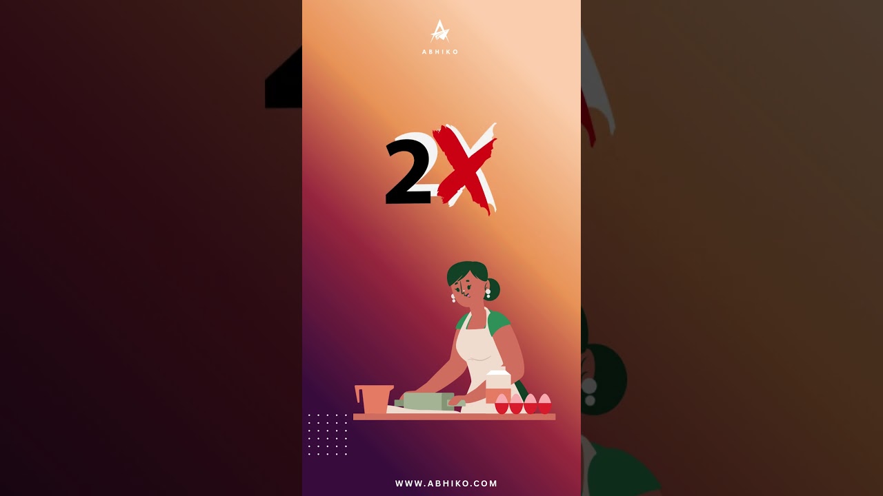 Boost kitchen output and profits with Abhiko Smart Ecosystem automation