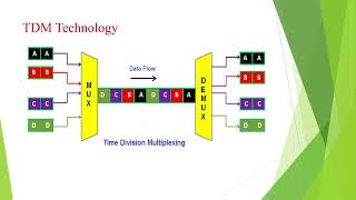 TDM Technology,TDM technology,TDM Applications,Cellular Systems,Cellular &MobileCommunications,Mobil screenshot 2