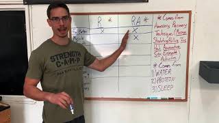 Recovery Vs Recovery Adaptation