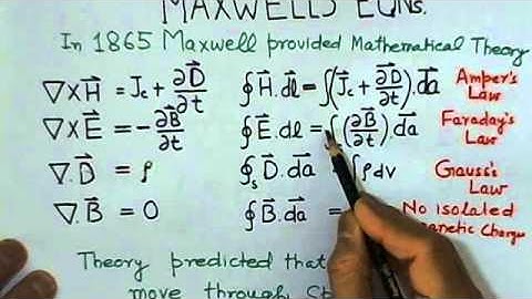 GATE ECE- Electromagnetics- MAXWELL