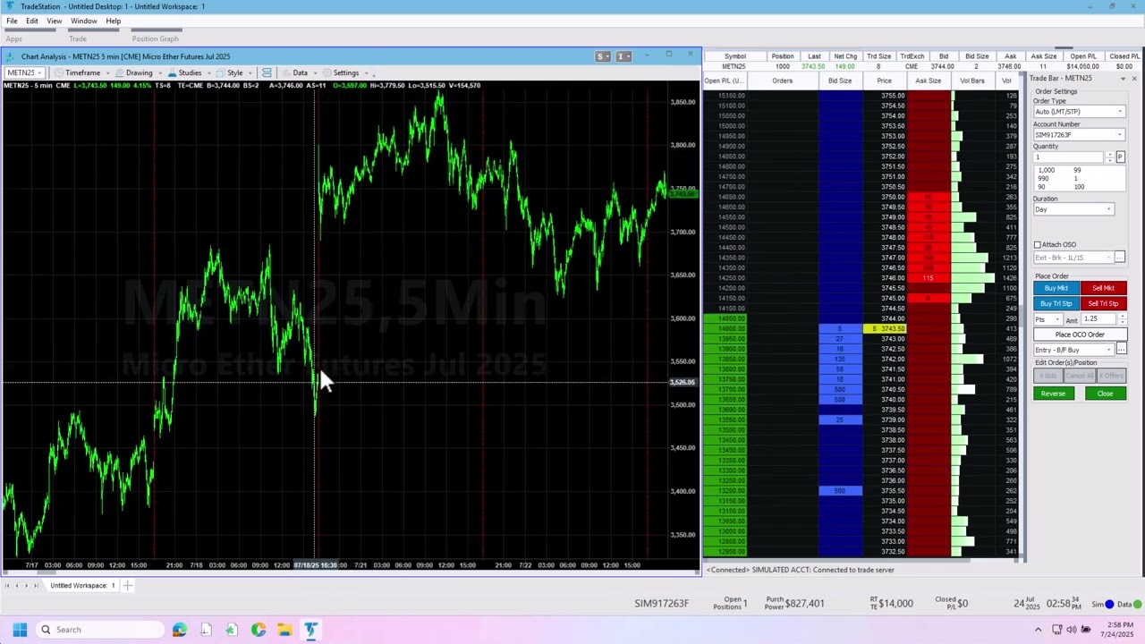 How to Trade Micro Ethereum Futures